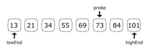 خوارزمية Interpolation Search