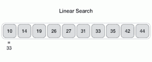 Linear Search Algorithm خوارزمية البحث الخطي