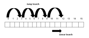 خوارزمية البحث Jump Search Algorithm