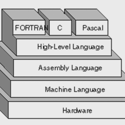 أنواع لغات البرمجة