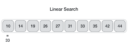 linear_search