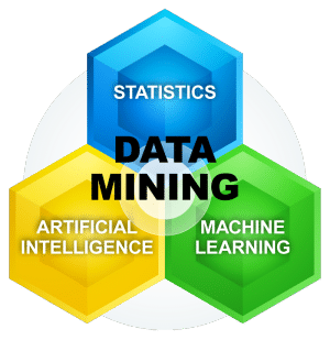تنقيب البيانات Data Mining فى تصنيف مفاهيم تقنية