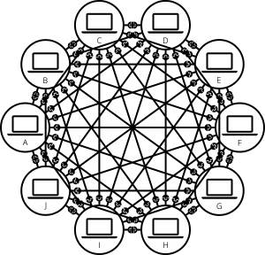 شبكة انترنت معقدة