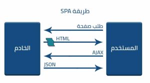 طريقة spa